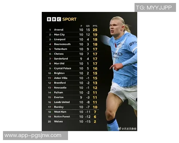 哈兰德本赛季英超仅在安菲尔德未进球同时五大联赛非点球进球数最多