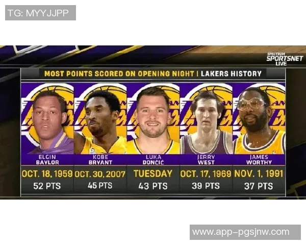 东契奇创历史连续三场场均45分湖人队史首人自科比以来 东契奇创历史连续三场场均45分湖人队史首人自科比以来