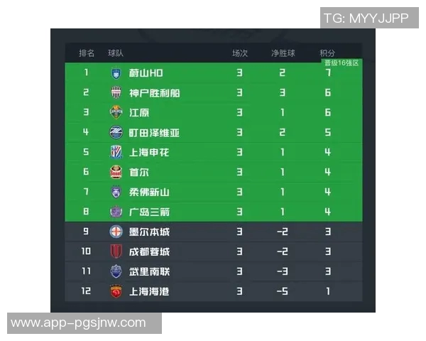 中超亚战积分提升至亚洲第8东亚第42027-28赛季亚冠名额增至11 中超亚战积分提升至亚洲第8东亚第42027-28赛季亚冠名额增至11