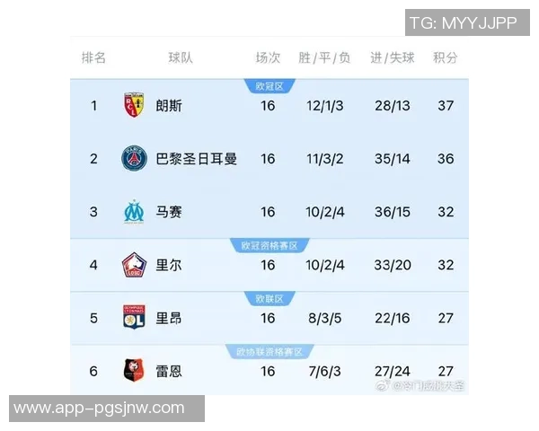 五大联赛冠军概率分析阿森纳拜仁皇马巴萨巴黎全都锁定100 五大联赛冠军概率分析阿森纳拜仁皇马巴萨巴黎全都锁定100